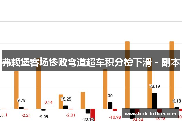 弗赖堡客场惨败弯道超车积分榜下滑 - 副本